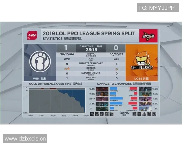 英雄联盟深度分析：IG战队技术策略与战术演变探讨