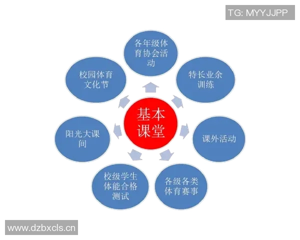 以体育组织为核心构建健康生态系统推动全民健身与竞技体育协同发展